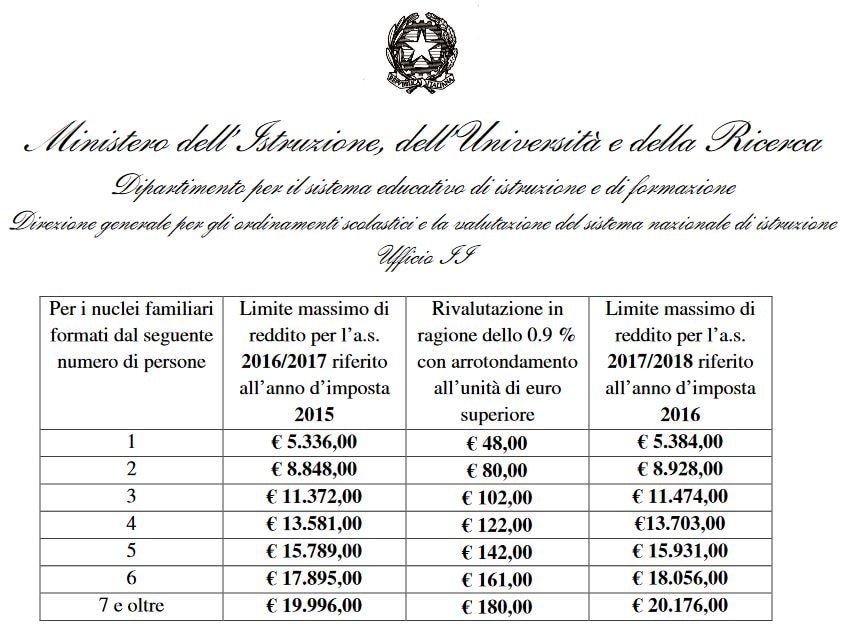 Tabella fasce di reddito per ottenere l'esonero