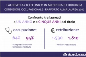 Medicina: il rapporto 2017 AlmaLaurea