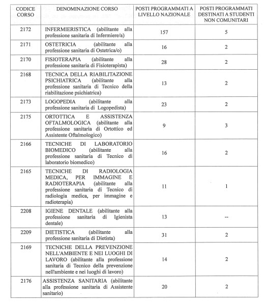 Posti programmati Professioni Sanitarie 2017 Università degli Studi di Palermo
