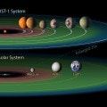 Confronto tra il sistema Trappist-1 e il sistema Solare