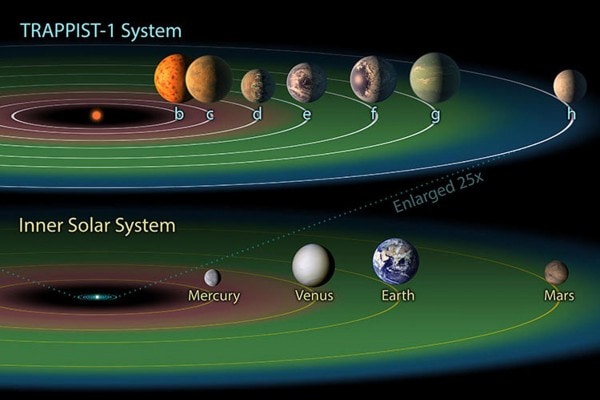 Spazio: scoperto un nuovo sistema con 7 pianeti simili alla Terra