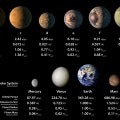 Rappresentazione artistica di confronto tra i pianeti di Trappist-1 e del sistema Solare