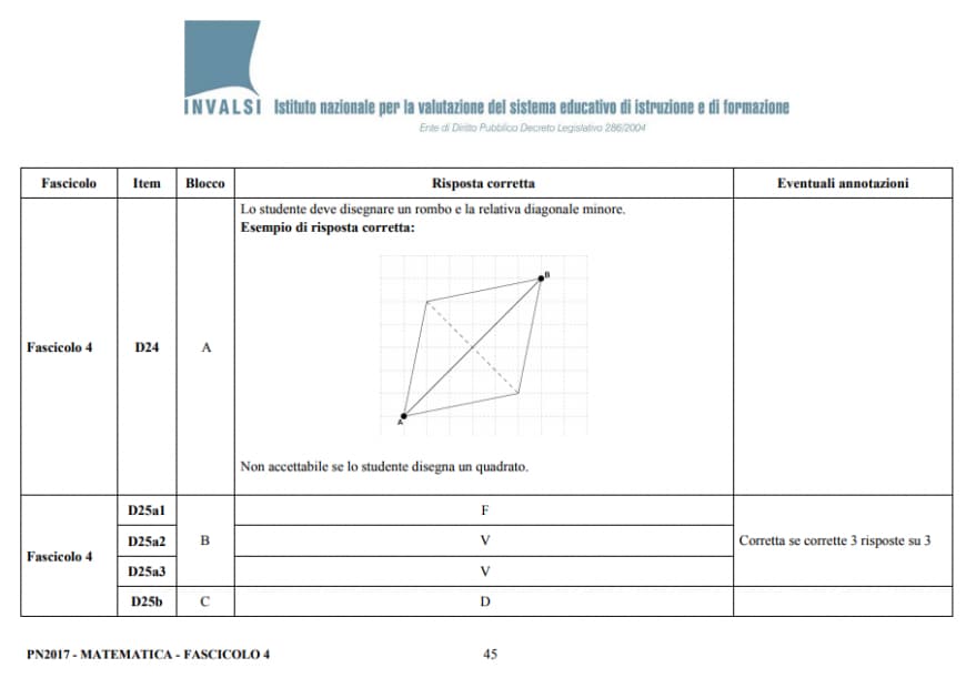 Prove Invalsi Matematica Terza Media Pdf Con Soluzioni Soluzioni Invalsi terza media 2017 | Invalsi terza media 2017
