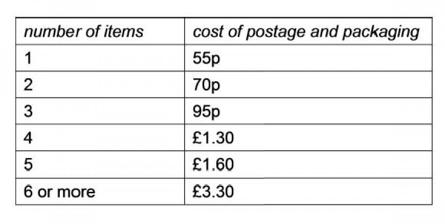 I recently received a publications list and order form. I want to order seven items from the list. However, I noticed that the structure of the postage and packaging charges was very strange, as shown in the table below: