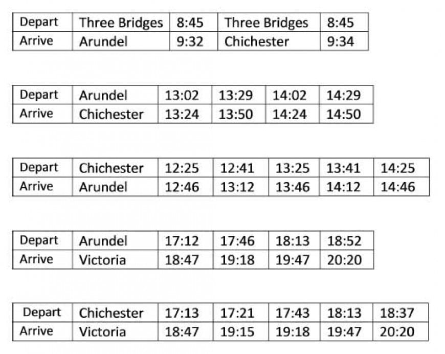 I leave Victoria at 8:07 and arrive at Three Bridges at 8:41. I need to catch a train from Three Bridges at 8:45 to either Arundel or Chichester. I want to spend at least four hours in Chichester and four hours in Arundel. I have no preference in which order I will visit the towns. I then need to return to Victoria. The tables below show extracts from the train timetables: