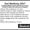 Test Medicina 2017: candidati effettivi e posti disponibili per ateneo 
