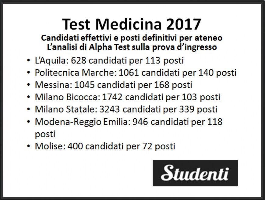 Test Medicina 2017: candidati effettivi e posti disponibili per ateneo