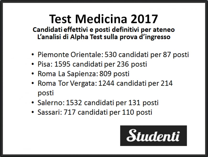 Test Medicina 2017: candidati effettivi e posti disponibili per ateneo