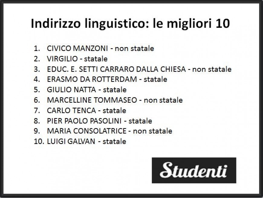 I migliori licei linguistici di Milano