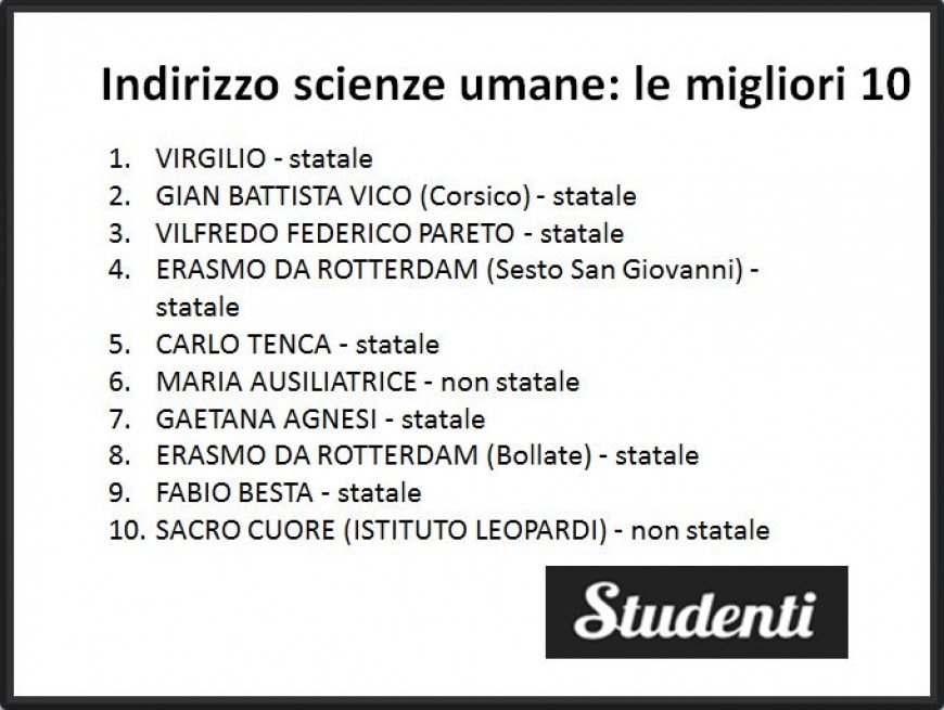 Indirizzo scienze umane: le migliori scuole di Milano