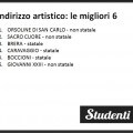 Indirizzo artistico: le migliori scuole di Milano