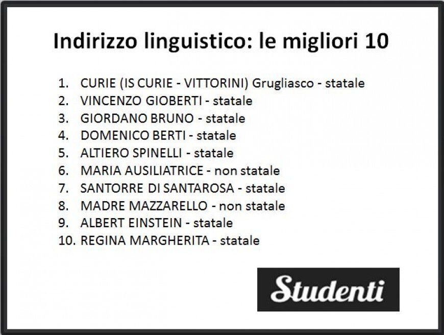 I migliori licei linguistici di Torino