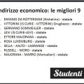 Scuole di indirizzo tecnico - settore economico: le migliori di Torino