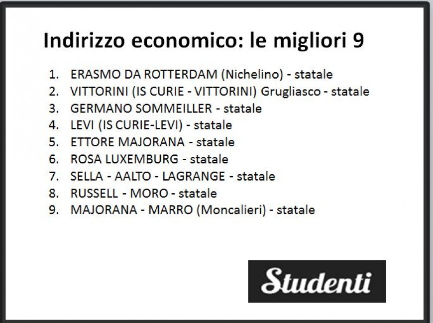 Scuole di indirizzo tecnico - settore economico: le migliori di Torino