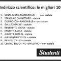 Le migliori scuole superiori della città di Palermo secondo la classifica Eduscopio 2017