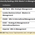 Top 5 Master in Management 