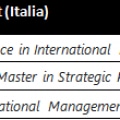 Posizione Business School italiane per i Master in Management