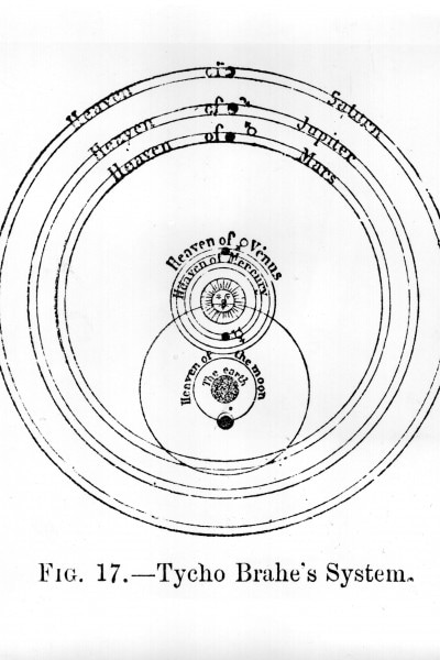 Il sistema di Tycho Brahe sulla rotazione dei pianeti. E' il 1560