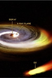 Il buco nero Sagittarius A*