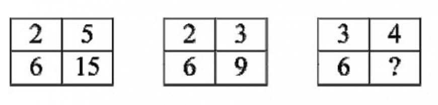 Alice deve inserire il numero mancante nell’ultima tabella in modo che tutte le tabelle rispettino lo stesso criterio di riempimento. Quale numero deve inserire Alice?