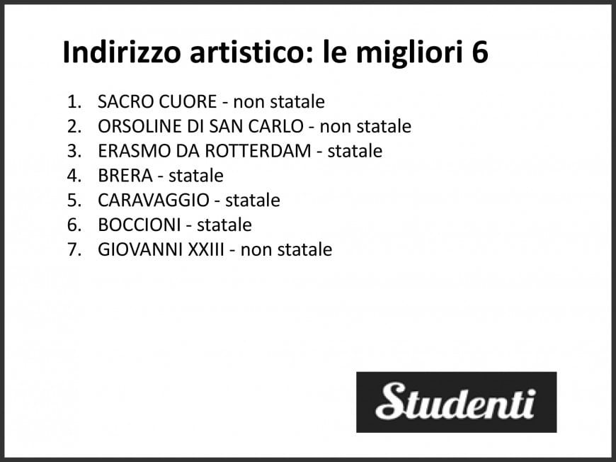 Migliori scuole di Milano 2018
