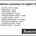 Migliori scuole di Milano 2018
