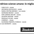 Migliori scuole Napoli: classifica Eduscopio 2018