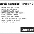 Migliori scuole Napoli: classifica Eduscopio 2018