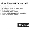 Migliori scuole di Palermo: classifica Eduscopio 2018