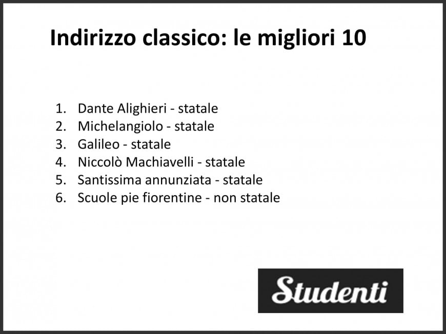 Licei e istituti tecnici: le migliori scuole di Firenze secondo eduscopio 2018