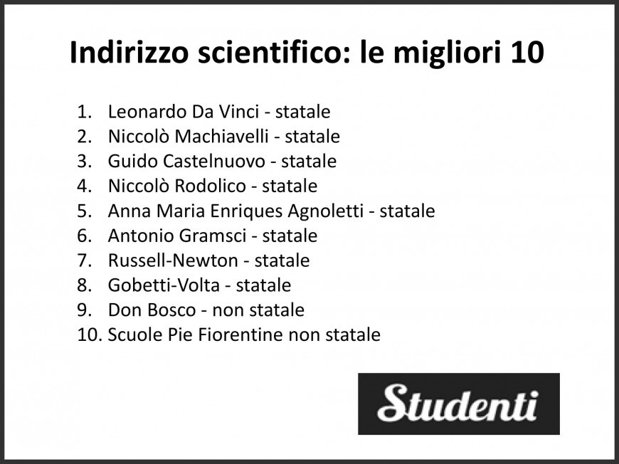 Licei e istituti tecnici: le migliori scuole di Firenze secondo eduscopio 2018