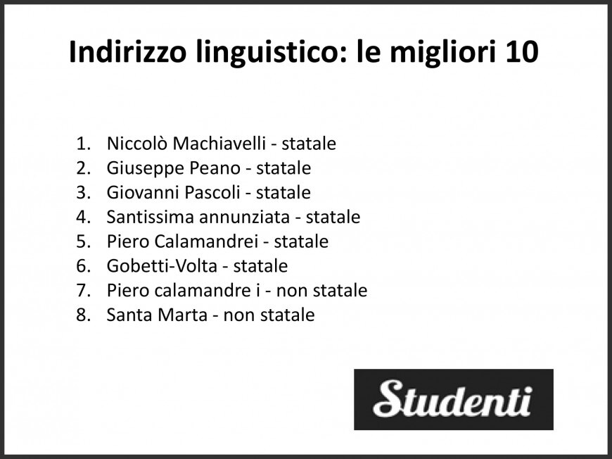 Licei e istituti tecnici: le migliori scuole di Firenze secondo eduscopio 2018
