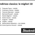 Licei e istituti tecnici: le migliori scuole superiori di Roma secondo Eduscopio 2018