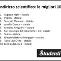 Licei e istituti tecnici: le migliori scuole superiori di Roma secondo Eduscopio 2018