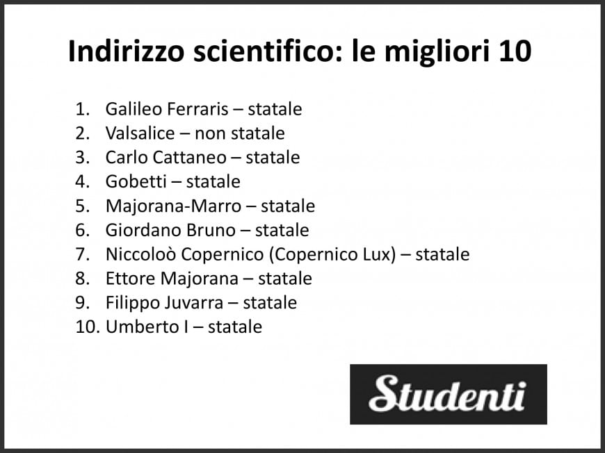 Licei e istituti tecnici: le migliori scuole di Torino secondo eduscopio 2018