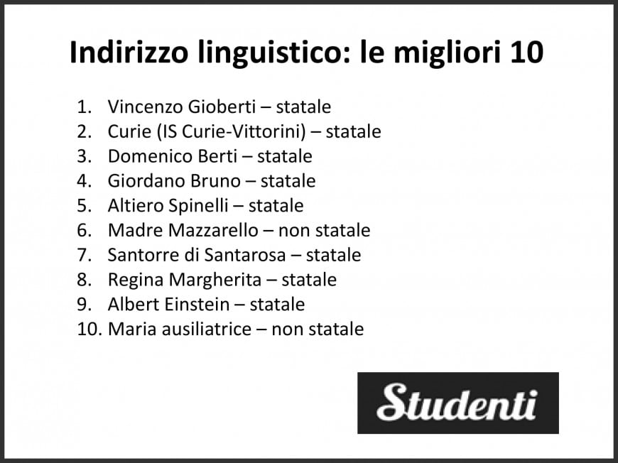 Licei e istituti tecnici: le migliori scuole di Torino secondo eduscopio 2018