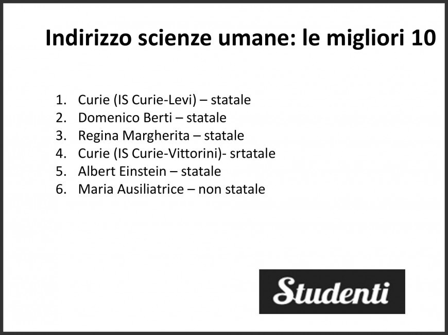 Licei e istituti tecnici: le migliori scuole di Torino secondo eduscopio 2018