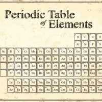 Storia della tavola periodica degli elementi