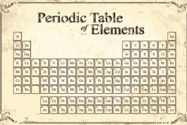 Storia della tavola periodica degli elementi