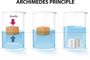 Dimostrazione del principio di Archimede