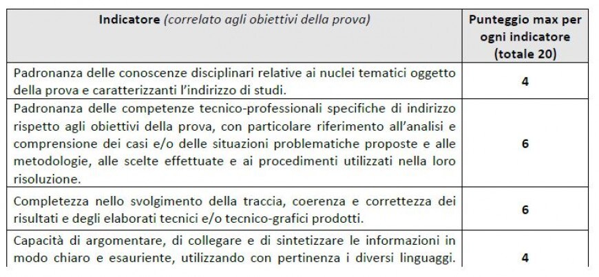 Conduzione del mezzo