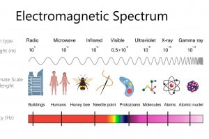 Spettro elettromagnetico