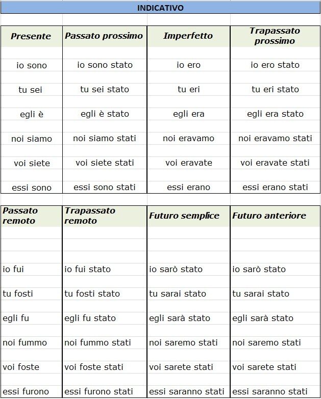 IcebergItalia Didattica Dell italiano Nel Mondo CONIUGAZIONE INDICATIVO