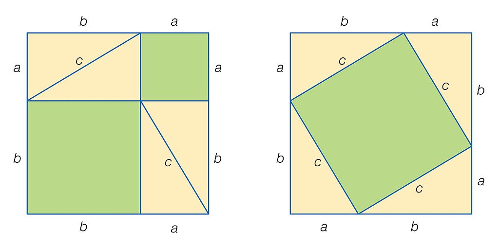 Dimostrazione del teorema di Pitagora