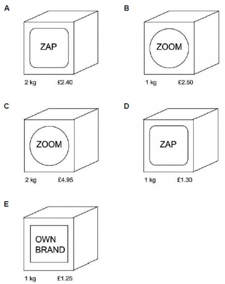 LoCost sells three different types of washing powder: Zoom, Zap and Ownbrand. Zoom is a double concentrate brand needing only half the amount of powder used by the other two brands.