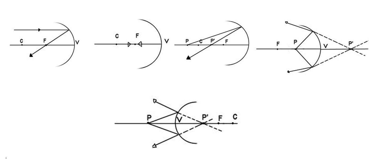 La luce in fisica: riassunto e spiegazione