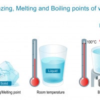 Come calcolare il punto di congelamento e il punto di ebollizione di una sostanza