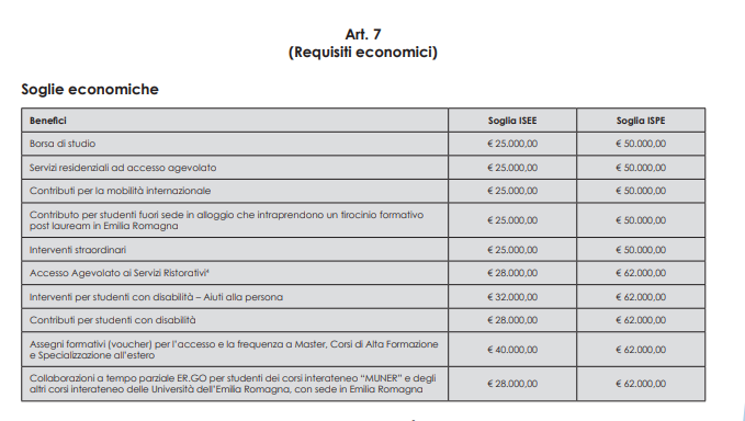 Requisiti economici bando borse di studio 2024-25 Emilia Romagna