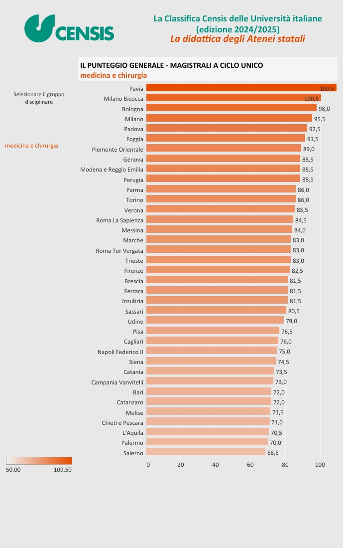 Test medicina 2024 le migliori università in cui studiare Studenti.it