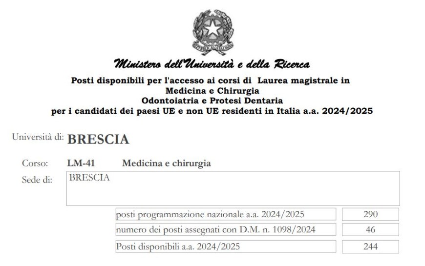 Posti disponibili per Medicina e chirurgia 2024 a Brescia Test